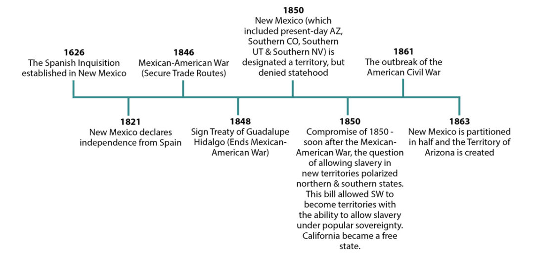 How New Mexico Became a State & What We Can Learn From Our Past - Viante New Mexico